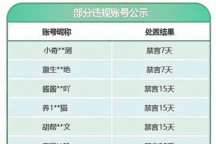 不是吧❓记者：蒂亚戈对枪手出场5分钟肌肉受伤，将再度缺阵？